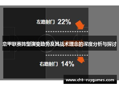 意甲联赛阵型演变趋势及其战术理念的深度分析与探讨 意甲联赛阵型演变趋势及其战术理念的深度分析与探讨