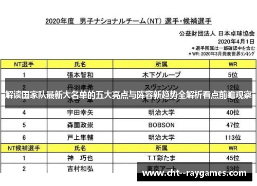 解读国家队最新大名单的五大亮点与阵容新趋势全解析看点前瞻观察