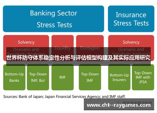 世界杯防守体系稳定性分析与评估模型构建及其实际应用研究 世界杯防守体系稳定性分析与评估模型构建及其实际应用研究