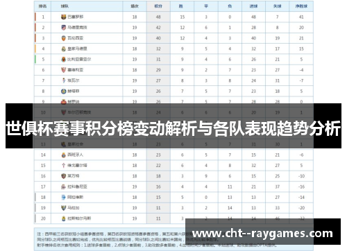 世俱杯赛事积分榜变动解析与各队表现趋势分析