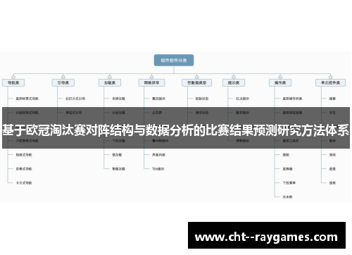 基于欧冠淘汰赛对阵结构与数据分析的比赛结果预测研究方法体系