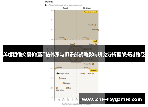 英超租借交易价值评估体系与俱乐部战略影响研究分析框架探讨路径