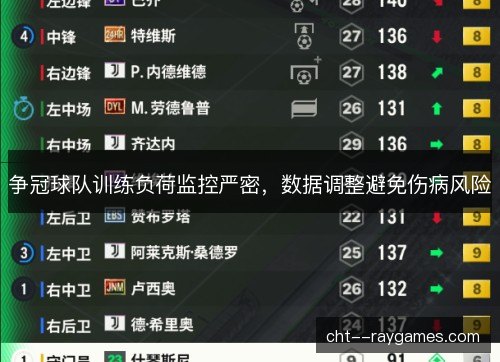 争冠球队训练负荷监控严密，数据调整避免伤病风险